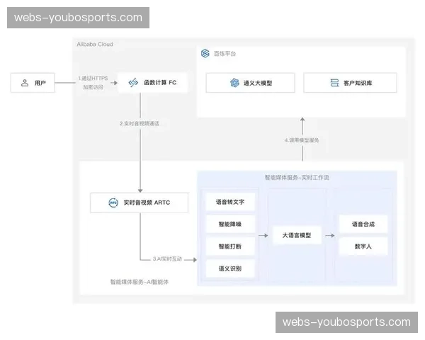 当前阶段语音识别技术辅助会议纪要 提升工作流归档